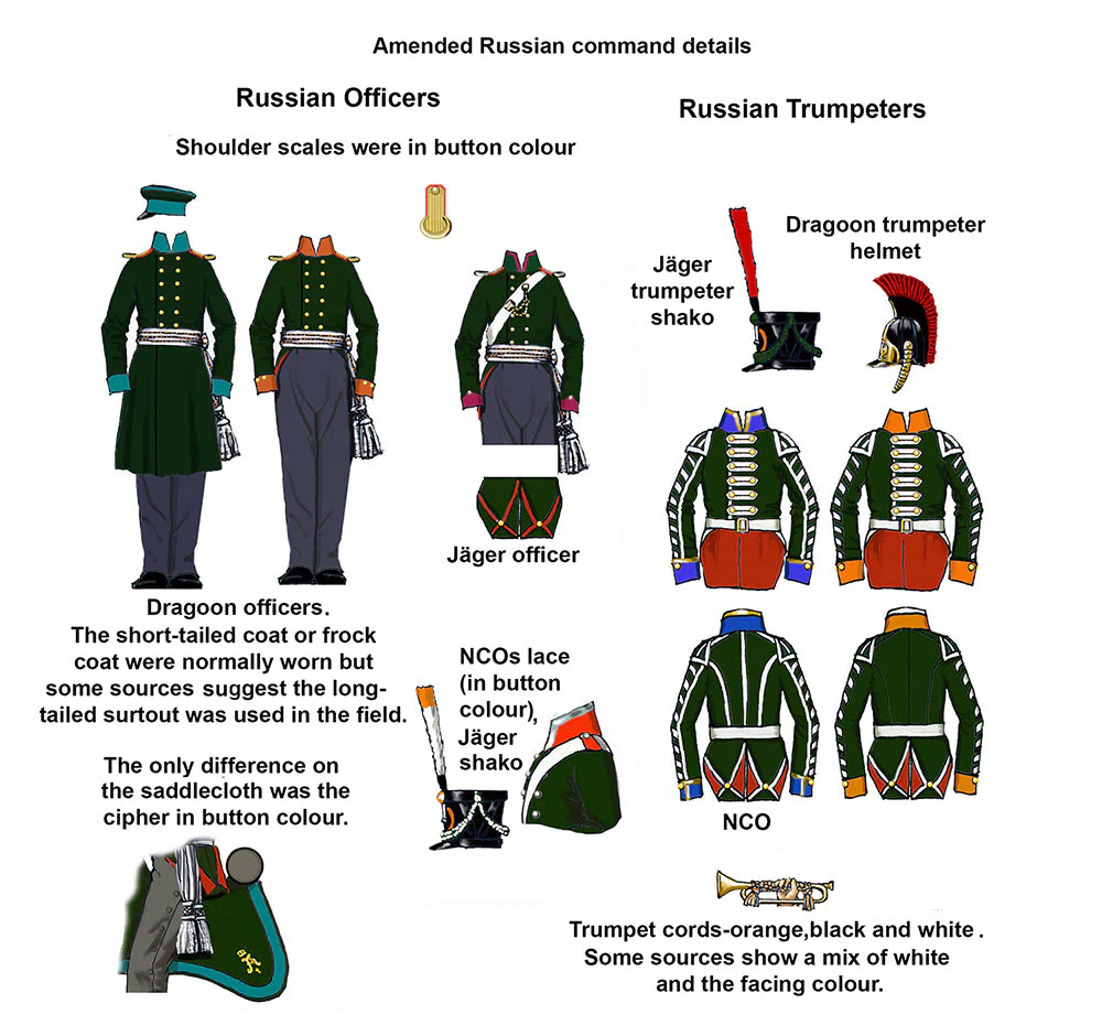Allied Cavalry-Prussian and Russian Napoleonic Dragoons 1812-15 - Image 3