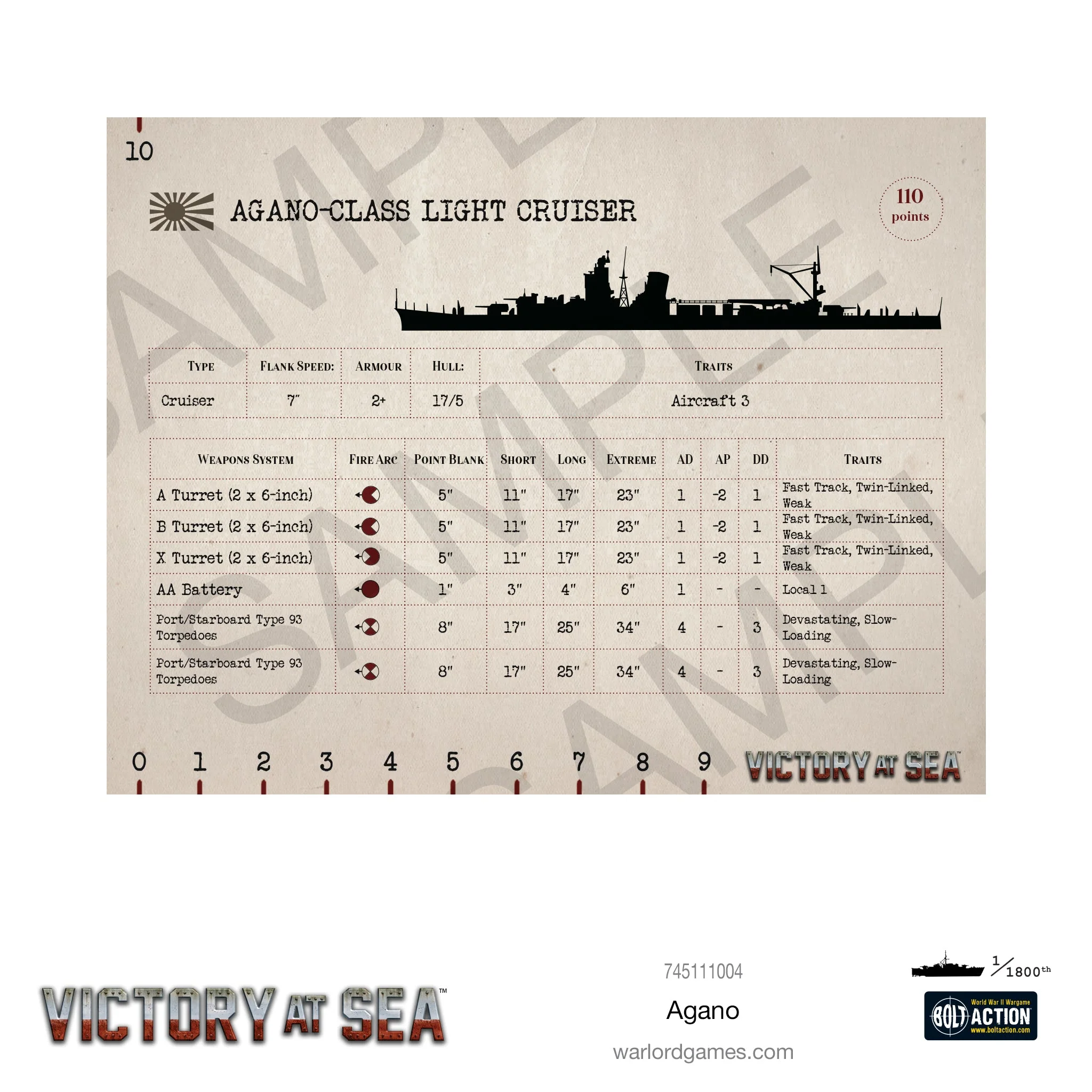 Victory at Sea - Agano - Image 6